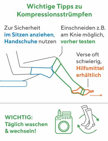 Warum das Tragen von Stützstrümpfen wichtig ist Warum das Tragen von Stützstrümpfen wichtig ist