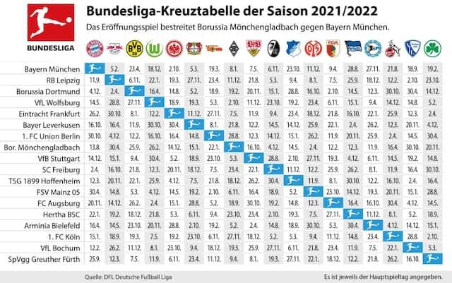Frankfurt Spielplan: Aktuelle Termine und Spielzeiten Frankfurt Spielplan: Aktuelle Termine und Spielzeiten