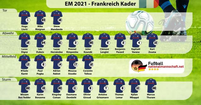 Wichtige Termine: Wann tritt Frankreich an? Wichtige Termine: Wann tritt Frankreich an?