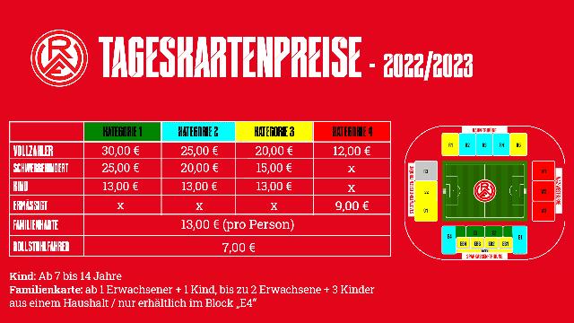 Spielplan und Termine: Wann spielt Rot-Weiss Essen?