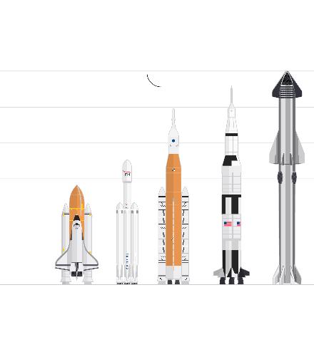 Warten auf den Start von Artemis 1: Aktueller Stand