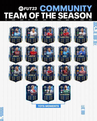 TOTS FIFA 23: Starttermin und Informationen zum Event
