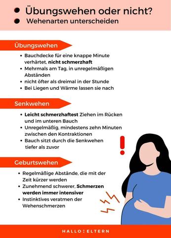 Wann sollte man zum Arzt gehen, wenn man Übungswehen hat? Wann sollte man zum Arzt gehen, wenn man Übungswehen hat?