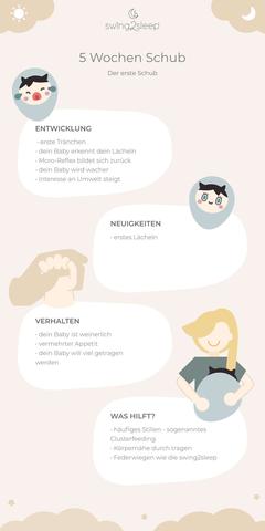 Die Bedeutung von Wachstumsschüben bei Babys: Entwicklung im Gehirn