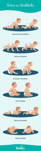 Die verschiedenen Entwicklungsphasen von Babys: Was passiert während eines Wachstumsschubs?