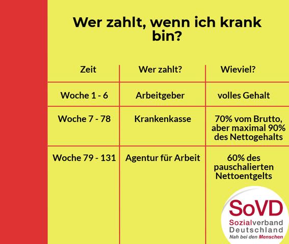 Krankengeld-Auszahlung: Was Sie beachten sollten Krankengeld-Auszahlung: Was Sie beachten sollten