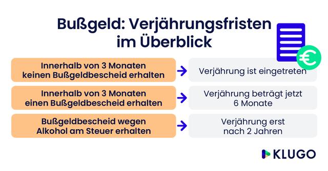 Wie Lange Dauert Es Bis Bußgeldbescheid Kommt sieuthidonoithat.com