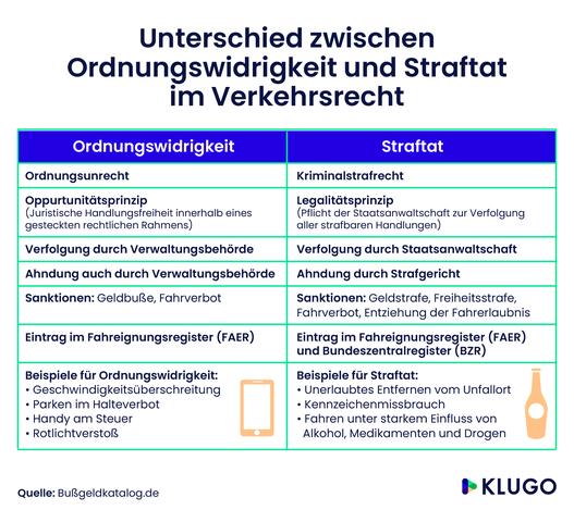 Konsequenzen bei Nichtzahlung des Verwarnungsgeldes Konsequenzen bei Nichtzahlung des Verwarnungsgeldes