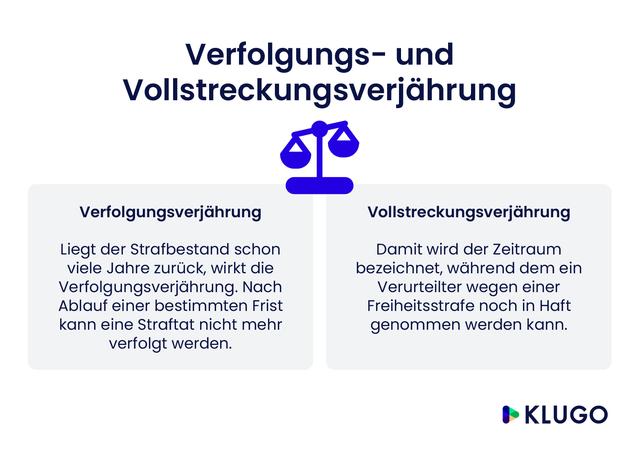 Verfolgungsverjährung und Vollstreckungsverjährung: Unterschiede und Fristen. Verfolgungsverjährung und Vollstreckungsverjährung: Unterschiede und Fristen.