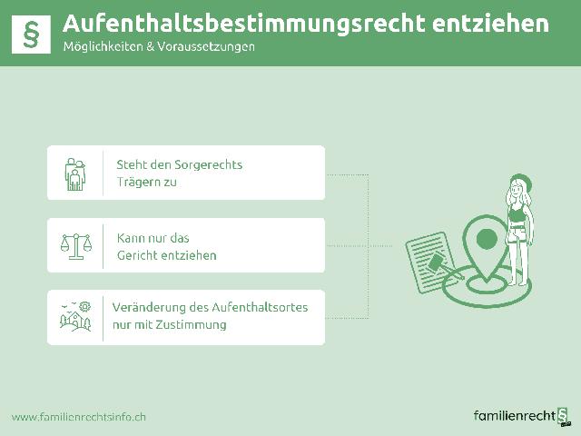 Wann kann man das Aufenthaltsbestimmungsrecht verlieren? Wann kann man das Aufenthaltsbestimmungsrecht verlieren?