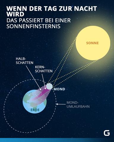 Die letzte Sonnenfinsternis: Wann war sie und wann ist die nächste? Die letzte Sonnenfinsternis: Wann war sie und wann ist die nächste?