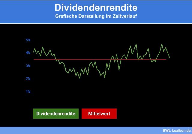 Dividendenrendite und Ausschüttungszeitpunkt: Wie beeinflussen sie Ihre Renditechancen? Dividendenrendite und Ausschüttungszeitpunkt: Wie beeinflussen sie Ihre Renditechancen?