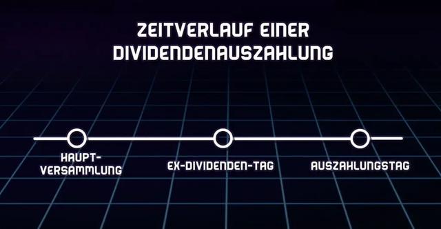 Wann werden Dividenden ausgezahlt? Alles, was Sie darüber wissen müssen Wann werden Dividenden ausgezahlt? Alles, was Sie darüber wissen müssen