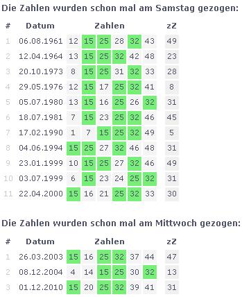 Wann werden die Lottozahlen gezogen? Alle Informationen zur Ziehung am Samstag Wann werden die Lottozahlen gezogen? Alle Informationen zur Ziehung am Samstag