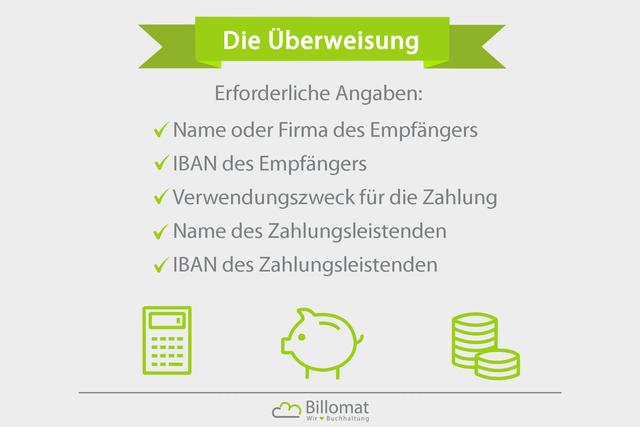 Wichtige Informationen zur Buchungszeit von Überweisungen Wichtige Informationen zur Buchungszeit von Überweisungen