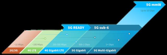 Abschaltung von 4G: Prognosen und Entwicklungen in Deutschland und Europa