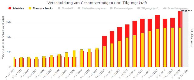 Alles, was Sie über die Auszahlung der Coca Cola Dividende wissen müssen Alles, was Sie über die Auszahlung der Coca Cola Dividende wissen müssen