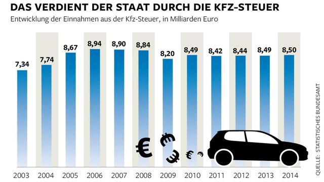 Wie erfolgt die Abbuchung der Kfz-Steuer? Wie erfolgt die Abbuchung der Kfz-Steuer?
