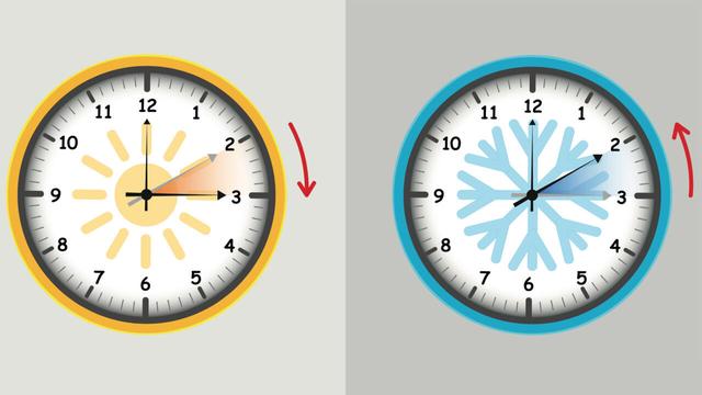 Winterzeit 2022: Wann wird die Uhr um eine Stunde verändert? Winterzeit 2022: Wann wird die Uhr um eine Stunde verändert?