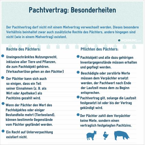 Gründe für die Ungültigkeit eines Pachtvertrags Gründe für die Ungültigkeit eines Pachtvertrags