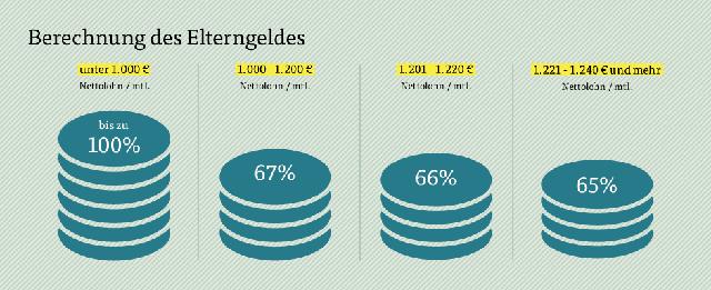 Auszahlungsmodalitäten des Elterngeldes: Was Sie wissen sollten Auszahlungsmodalitäten des Elterngeldes: Was Sie wissen sollten