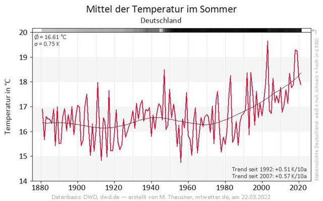 Frühlingswetter in Sicht: Prognose und Trends für wärmere Tage Frühlingswetter in Sicht: Prognose und Trends für wärmere Tage