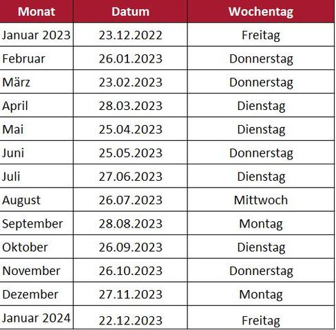 Hartz 4 Auszahlung im Jahr 2022: Wichtige Informationen zu den Zahlungsterminen Hartz 4 Auszahlung im Jahr 2022: Wichtige Informationen zu den Zahlungsterminen