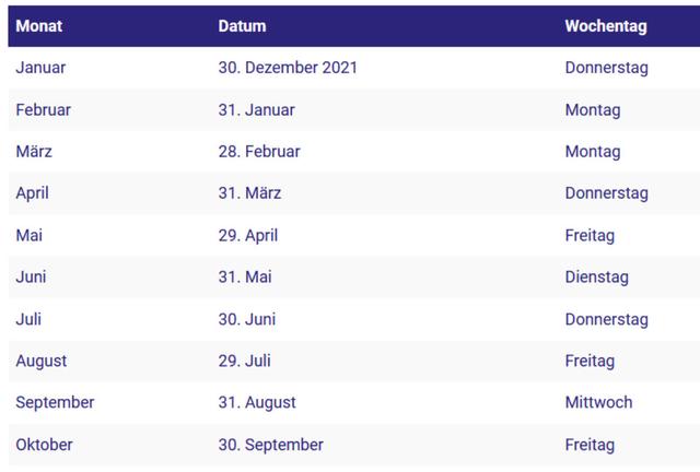 Hartz 4 Auszahlungstermine 2022: Wann wird das Geld überwiesen? Hartz 4 Auszahlungstermine 2022: Wann wird das Geld überwiesen?
