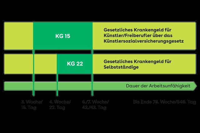 Wann kann ich mit der Auszahlung meines Krankengeldes von der AOK rechnen?