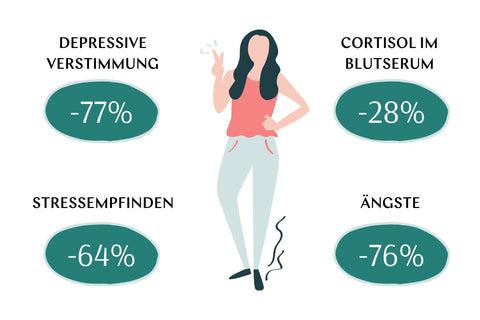 Ashwagandha-Effekt: Wie lange dauert es, bis man eine Veränderung bemerkt? Ashwagandha-Effekt: Wie lange dauert es, bis man eine Veränderung bemerkt?