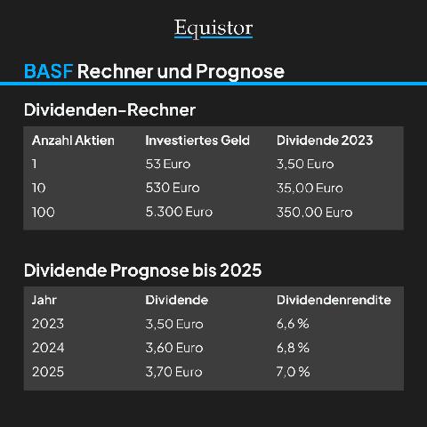Basf-Aktie: Wann wird die Dividende für 2023 gezahlt? Basf-Aktie: Wann wird die Dividende für 2023 gezahlt?