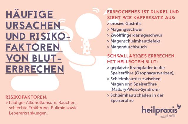Ab wann sollte man wegen Blut im Erbrochenen einen Arzt konsultieren? Ab wann sollte man wegen Blut im Erbrochenen einen Arzt konsultieren?