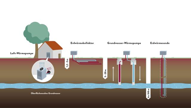 Alles, was Sie über Wärmepumpenheizungen wissen müssen