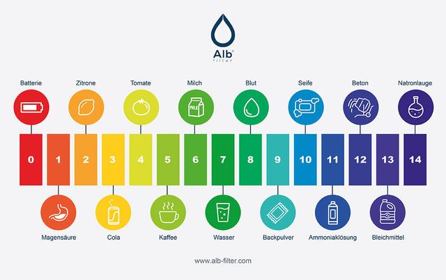 Wie Basenwasser den pH-Wert des Wassers verändert