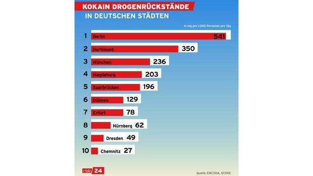 Welche Auswirkungen hat der Drogenkonsum von Crystal Meth auf das Autofahren?