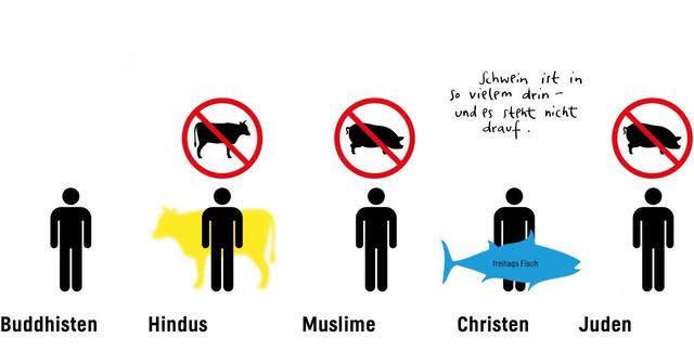 Islamische Ernährungsvorschriften: Warum ist Schweinefleisch verboten? Islamische Ernährungsvorschriften: Warum ist Schweinefleisch verboten?