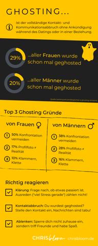 11 ehrliche Antworten 11 ehrliche Antworten