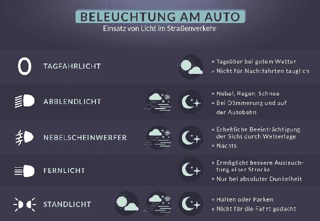 Warum ist es gesetzlich vorgeschrieben, tagsüber mit Abblendlicht zu fahren? Warum ist es gesetzlich vorgeschrieben, tagsüber mit Abblendlicht zu fahren?