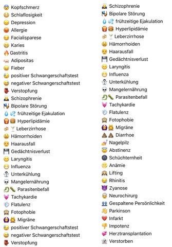 Die Bedeutung von Emojis: Eine umfassende Liste der Emoji-Bedeutungen Die Bedeutung von Emojis: Eine umfassende Liste der Emoji-Bedeutungen