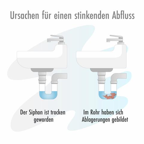 Tipps gegen üble Gerüche im Badezimmerabfluss