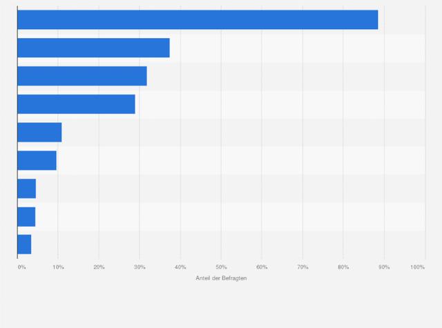 Warum entscheiden sich Musliminnen für das Tragen eines Kopftuchs?