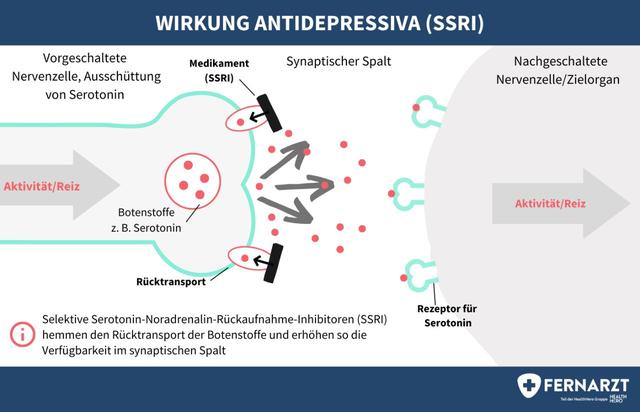 Die Wirkung von Antidepressiva auf Menschen ohne Depression Die Wirkung von Antidepressiva auf Menschen ohne Depression