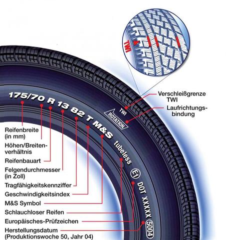 Unterschied zwischen den Tragfähigkeitsindizes 91 und 94 bei Autoreifen