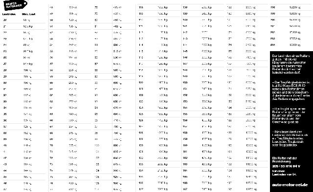 Die Bedeutung der Zahlen 91 und 94 auf Autoreifen: Tragfähigkeit im Fokus