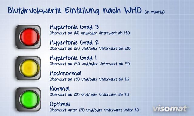 Isolierter diastolischer Hochdruck: Ursachen und Therapiemöglichkeiten Isolierter diastolischer Hochdruck: Ursachen und Therapiemöglichkeiten