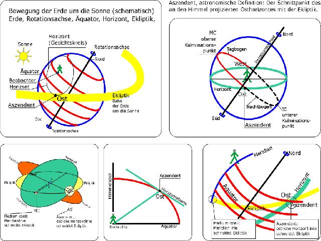 Der Aszendent: Ein wichtiger Faktor für ein umfassendes Horoskop Der Aszendent: Ein wichtiger Faktor für ein umfassendes Horoskop