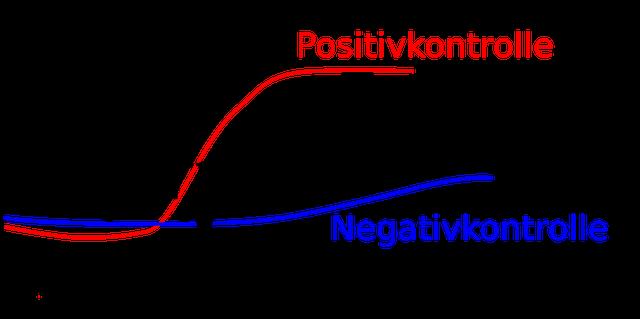 Was bedeutet ein CT-Wert von 21 in der Corona-Skala?