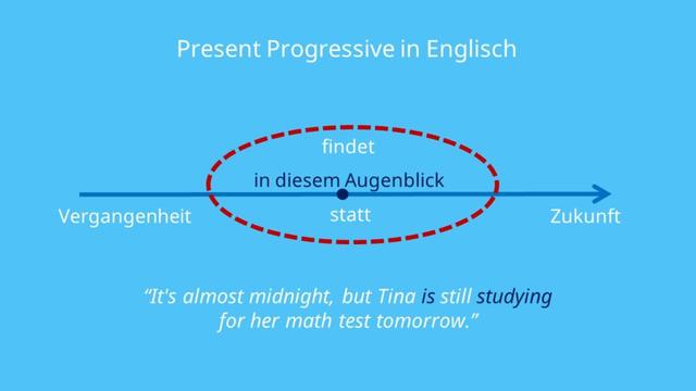 Progressiv: Eine nähere Betrachtung der Bedeutung und Verwendung Progressiv: Eine nähere Betrachtung der Bedeutung und Verwendung