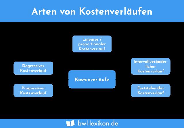 Verstehen Sie den Begriff "progressiv"? Definition und Anwendungsbeispiele Verstehen Sie den Begriff "progressiv"? Definition und Anwendungsbeispiele