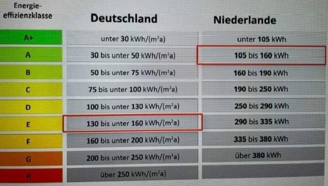 Sanierungspflicht droht: Die Auswirkungen der Energieeffizienzklasse D Sanierungspflicht droht: Die Auswirkungen der Energieeffizienzklasse D